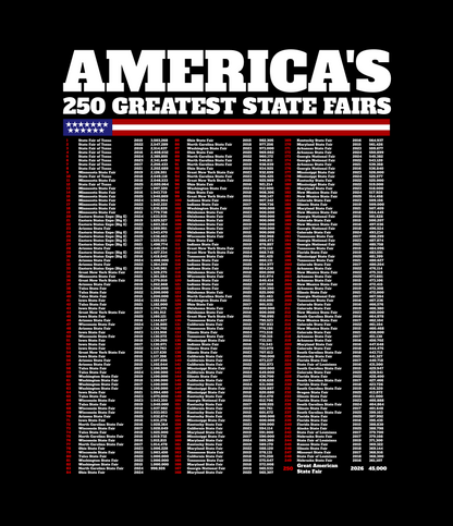 America's 250th Greatest State Fair Tee | Made in USA | Casey the American